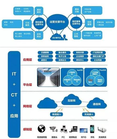 系統(tǒng)集成 讓智能建筑更智能