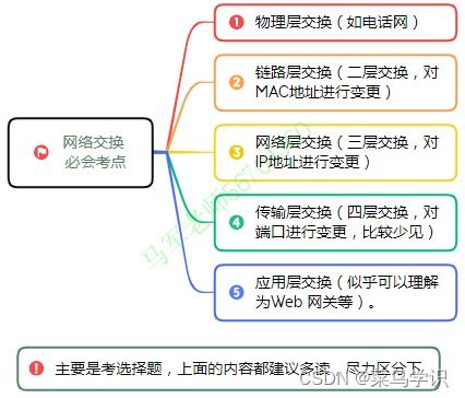 軟考中級(jí)系統(tǒng)集成項(xiàng)目管理 信息系統(tǒng)建設(shè)、設(shè)計(jì)與集成核心精要