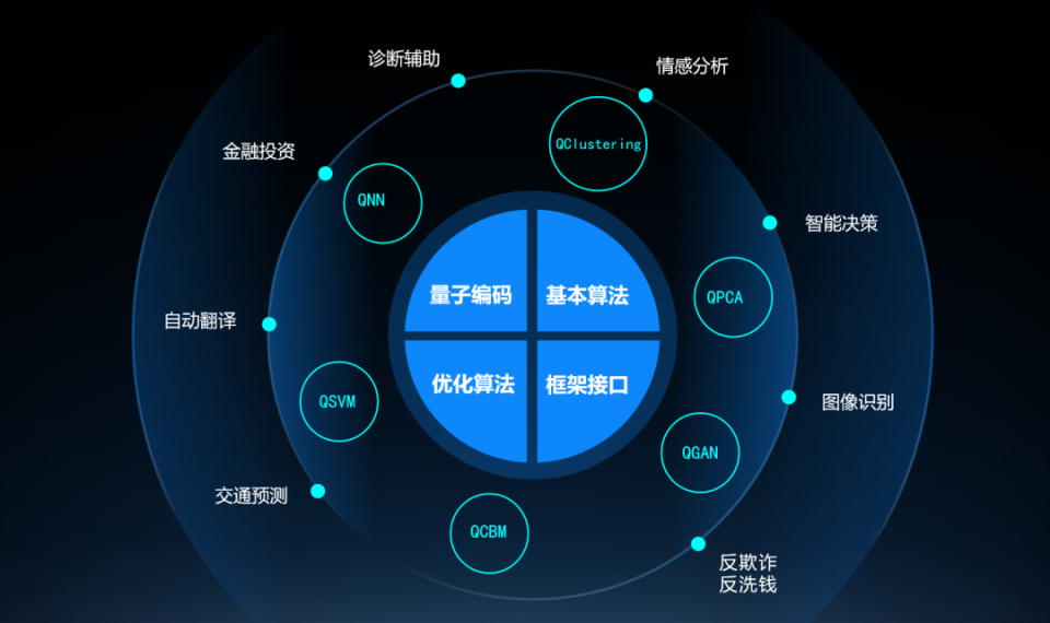 量子軟件開發(fā)框架spinqit 讓量子軟件的開發(fā)更加開放與高效