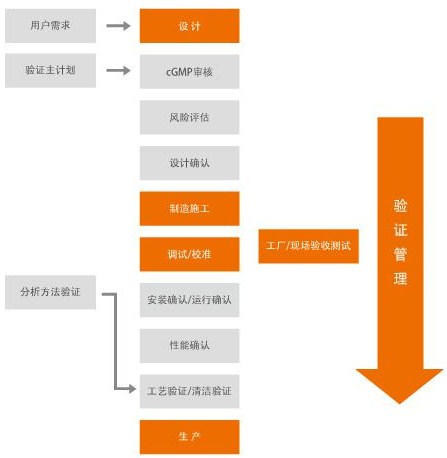 湖南潔凈管道系統(tǒng)免費(fèi)咨詢 上海奮益流體設(shè)備工程技術(shù)以服務(wù)為先導(dǎo)，深耕技術(shù)開發(fā)與咨詢